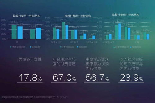 2017年網(wǎng)絡(luò)視聽發(fā)展趨勢(shì)展望 精品化、移動(dòng)化、細(xì)分化與網(wǎng)絡(luò)安全軟件開發(fā)新機(jī)遇
