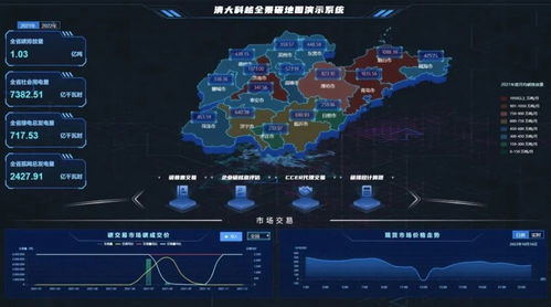 清大科越雙碳戰(zhàn)略新篇 構(gòu)建用戶側(cè)能碳管理體系，筑牢網(wǎng)絡(luò)與信息安全軟件防線